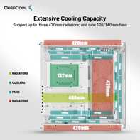 product-name:DeepCool CH780 ATX+ Panoramic Dual Chamber w/ Vertical Mount & Gen 4 Riser Cable Tempered Glass 3x Trinity 140mm ARGB Fans - White,supplier-name:Mania Computer Store